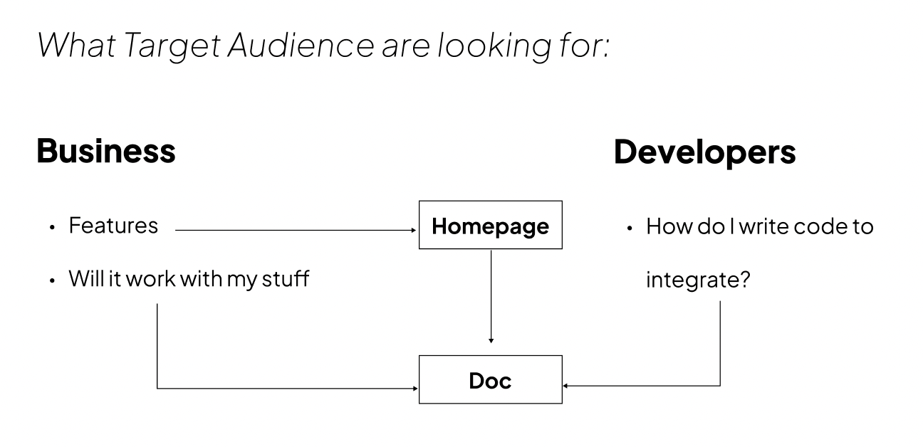 Target Audience User Flow